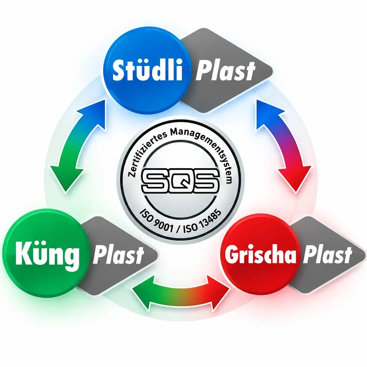 Logo Grischa-Plast Kunststofftechnik AG